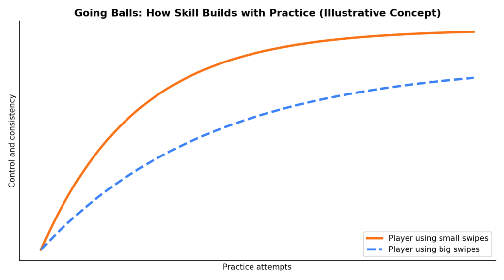 going balls skill illustration